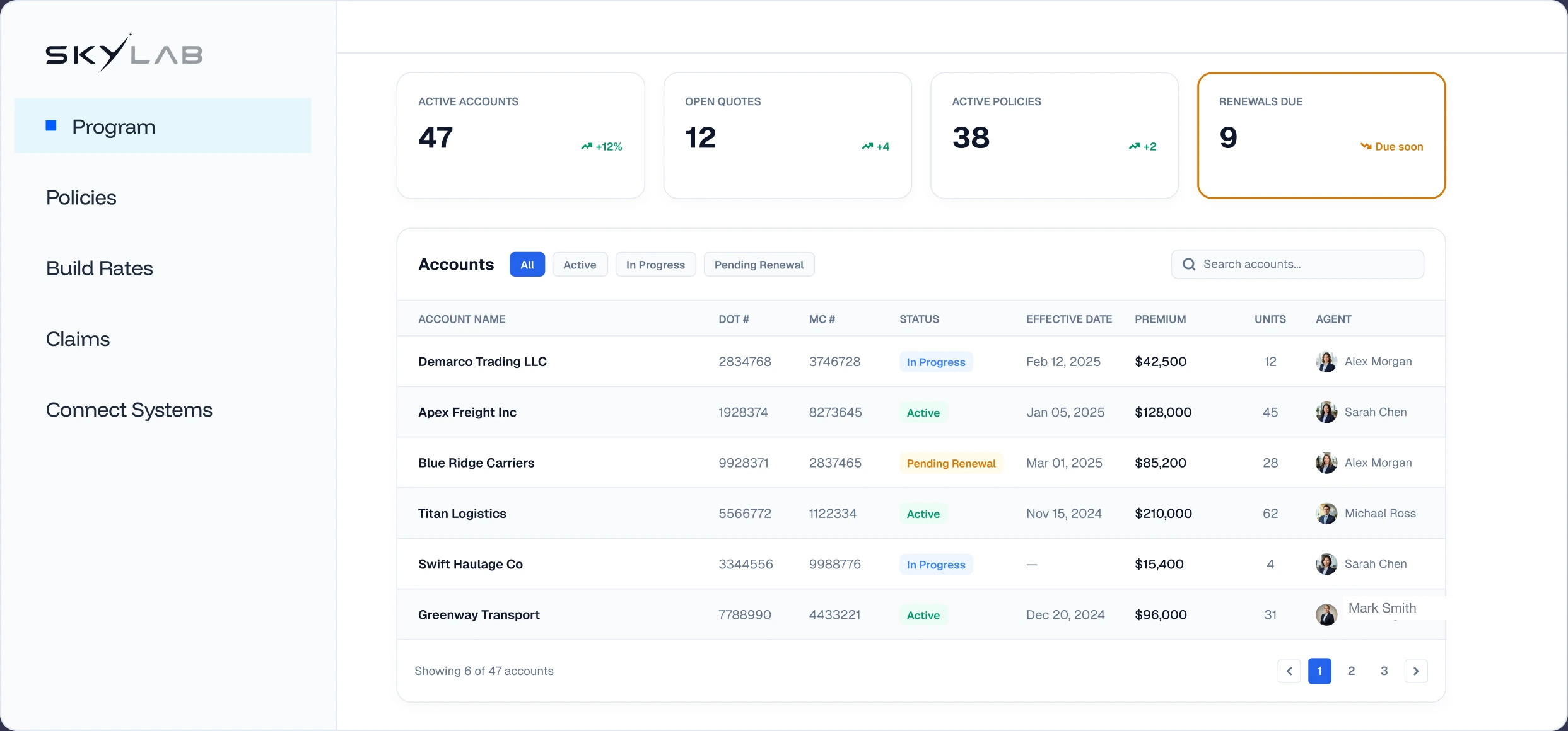 Skylab insurance management platform dashboard with accounts and KPIs