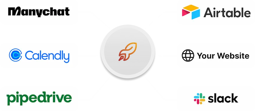 current bussiness tools