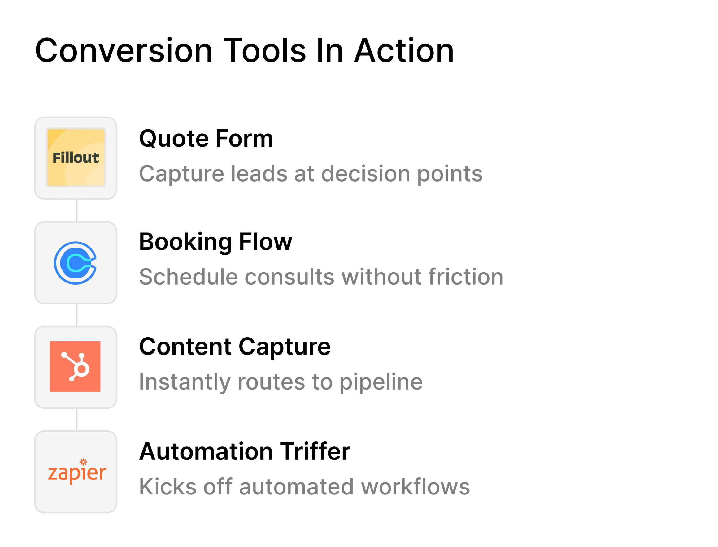 Image of a design that shows Automate your business with Launchpoint